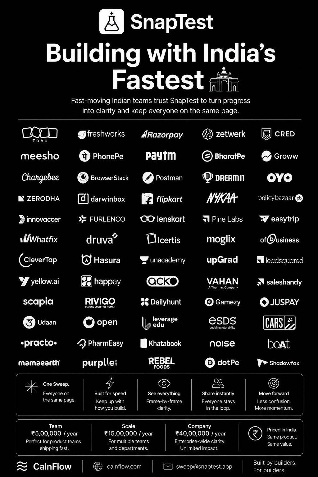 Building with India's Fastest