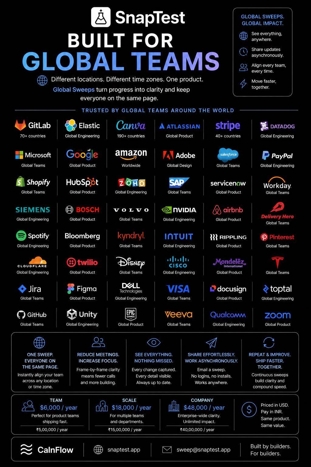 Built for Global Teams