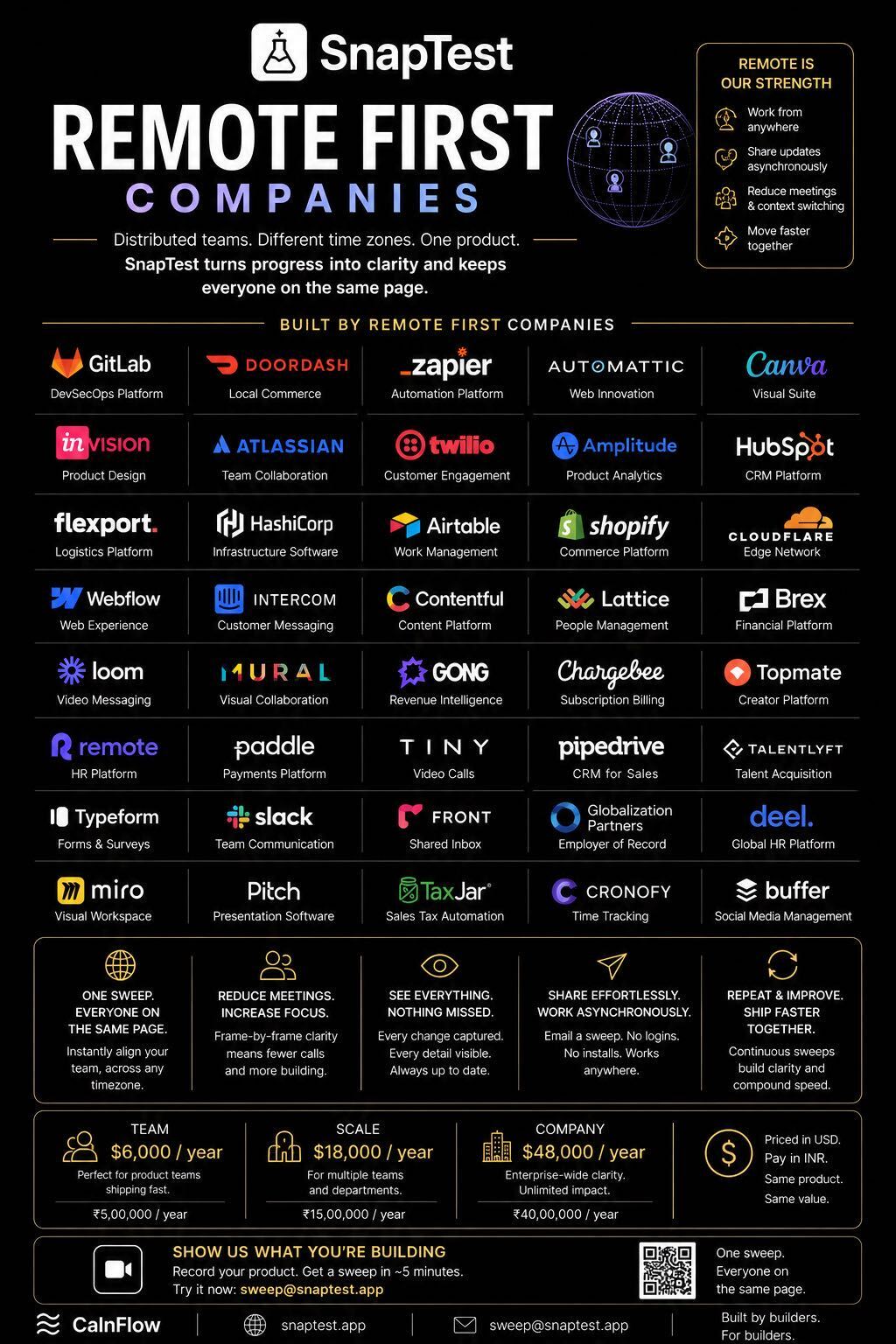 REMOTE FIRST Companies